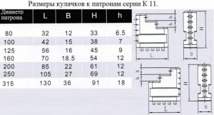 Кулачки обратные  d125 к патронам серии К11 "CNIC"