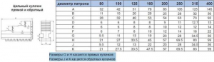 Кулачки прямые  d100 OJ-PS3-100 "CNIC" (аналог Польских)