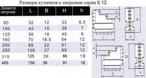 Кулачки прямые  d315 к патронам серии К12 "CNIC"
