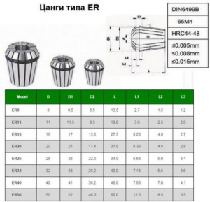 Набор цанг ER32 из  6шт. d 6-20мм "CNIC" в дер. упаковке