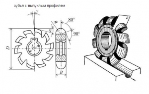 Фреза Выпуклая  63х 8х22 R4,0 Р6АМ5 Z=12 "CNIC"