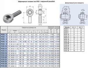 Головка шарнирная POS25 d 25,0х31,0х124мм с наружной резьбой М 24х2,0 "CNIC"