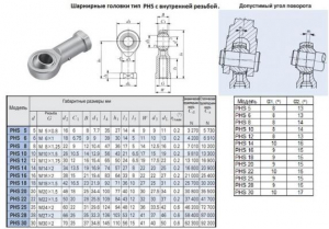 Головка шарнирная PHS12 d 12,0х16,0х 65мм с внутренней резьбой М 12х1,75 "CNIC"