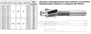 Цековка D 20,0 х d 9,0 х100 ц/х Р6АМ5 с постоянной направляющей цапфой, dхв 12.5мм "CNIC"