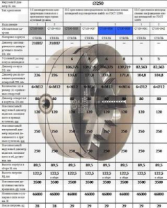 Патрон токарный d 250 мм 3-х кулачковый С 3-250.35.34В (Гродно)