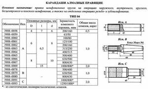 Карандаш алмазный   3908-0062, тип 04, исп.А, А3, 200/160, 1,0 карат "Терек"