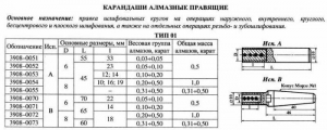 Карандаш алмазный   3908-0052, тип 01, исп.А, 2 кач., 0,5 карат "Терек"