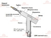 Аппарат лазерной сварки FABTEC KY-W-HW2000-C 2кВт Raycus 3в1 (резка, сварка, очистка) с механизмом подачи проволоки и водным охлаждением, рис.22