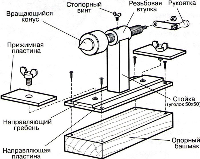 Как работает фрезерный станок по дереву